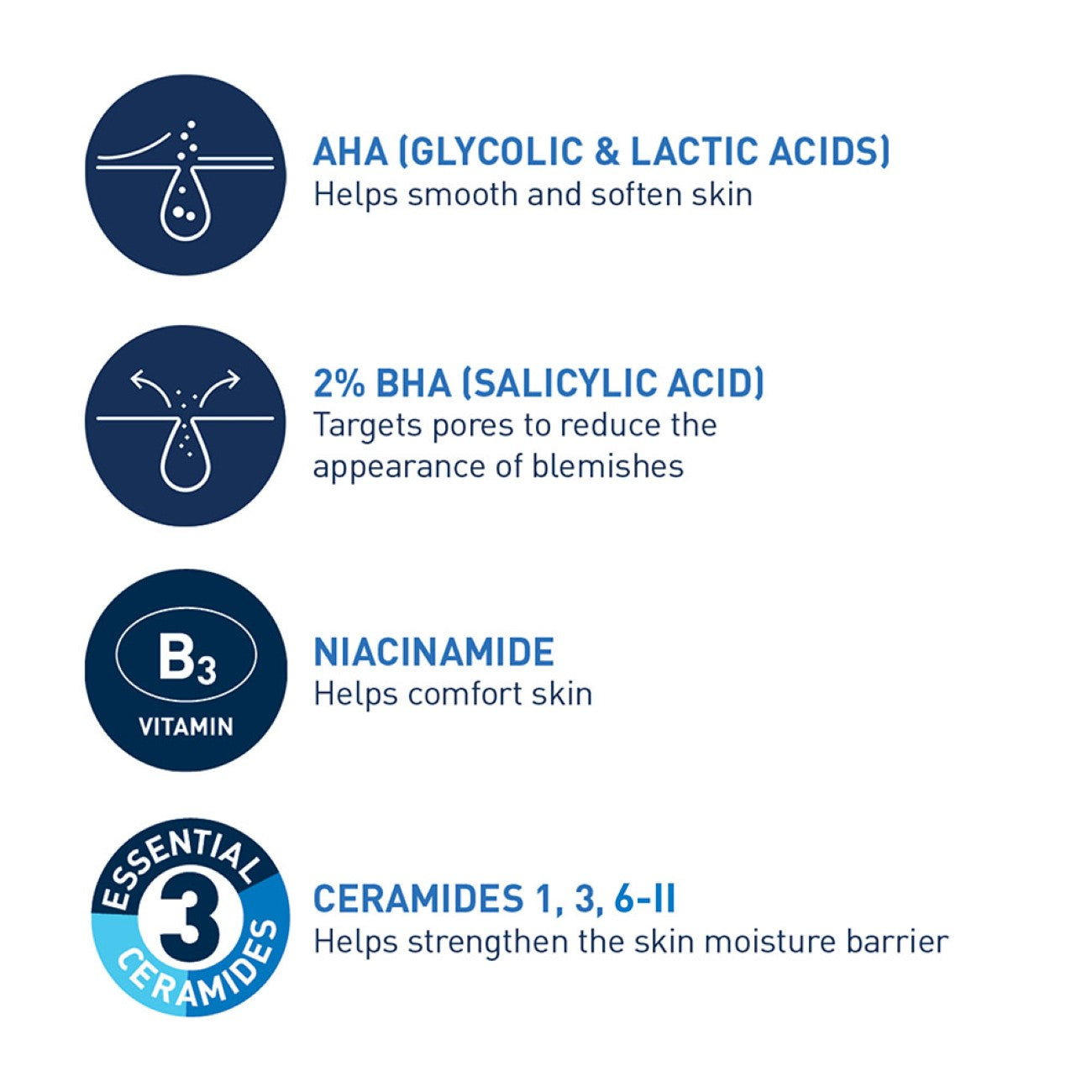 CeraVe
Blemish Control Gel Facial Moisturiser For Acne & Blemishes with Glycolic Acid and Lactic Acid AHA/BHA
