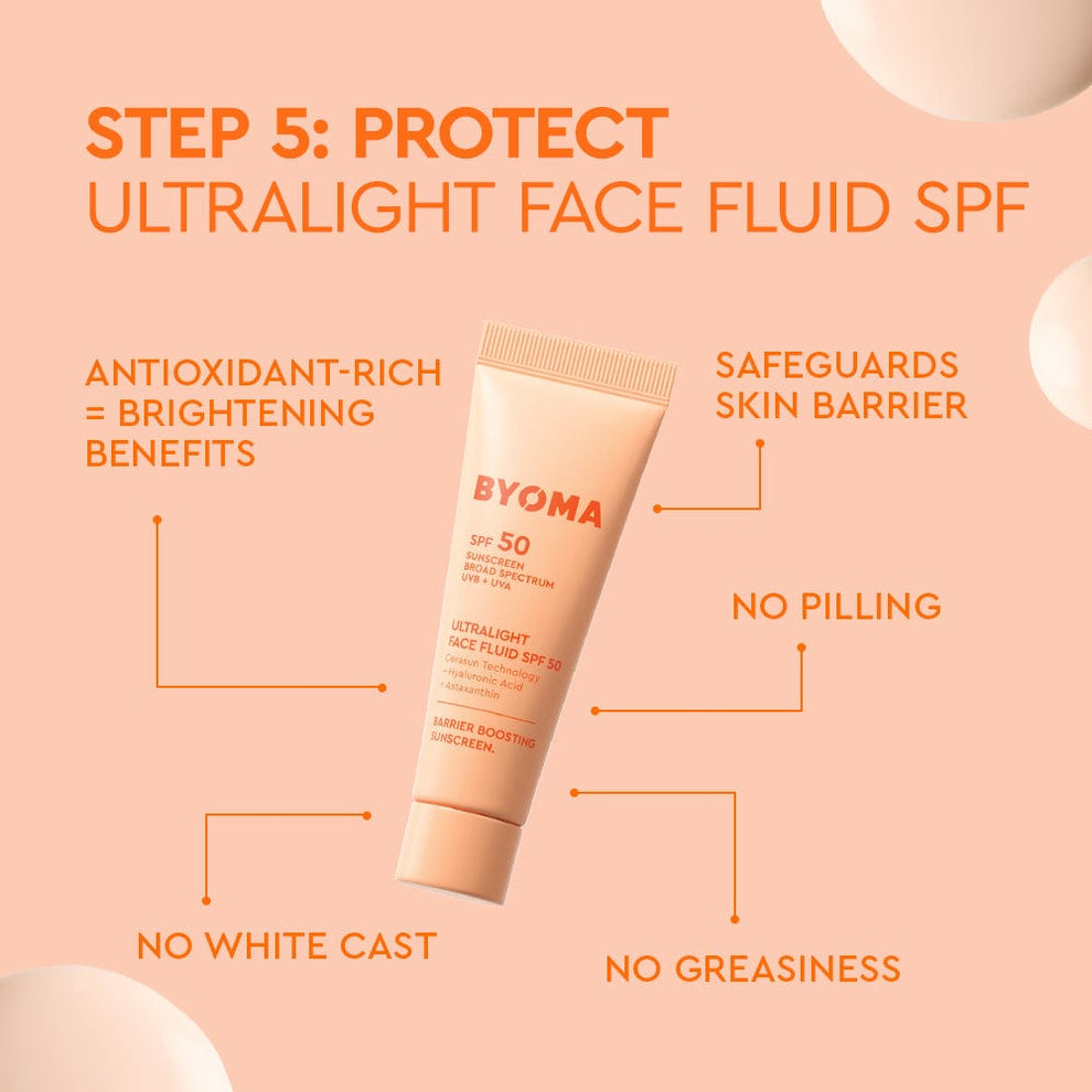 BYOMA Universal Skincare Heroes