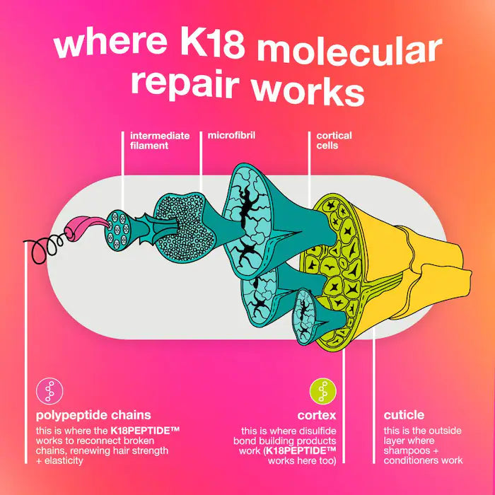 K18 Biomimetic Hairscience Professional Molecular Repair Mask 150ml