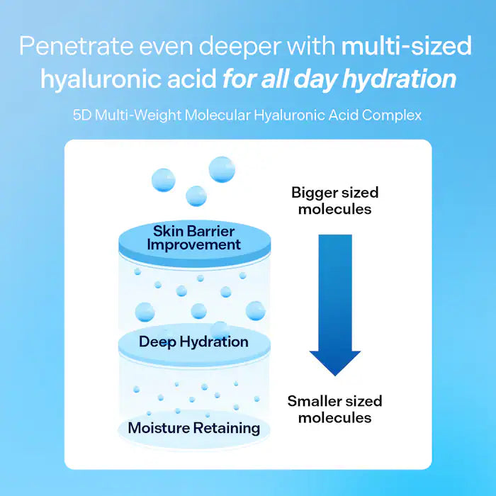 Torriden 
DIVE IN Hydration Starter Set