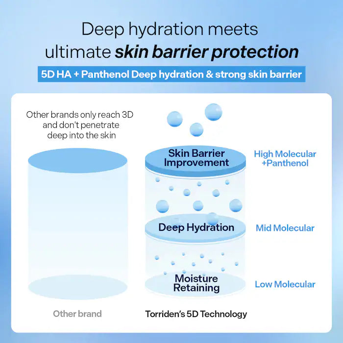 Torriden 
DIVE IN 5D Hyaluronic Acid Intensive Layering Serum with Panthenol 5% Size:50 ml