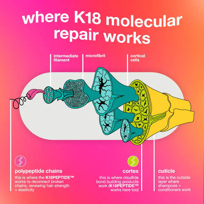 K18 Biomimetic Hairscience 
Leave-In Molecular Repair Hair Mask Size: 1.7 oz/ 50 mL